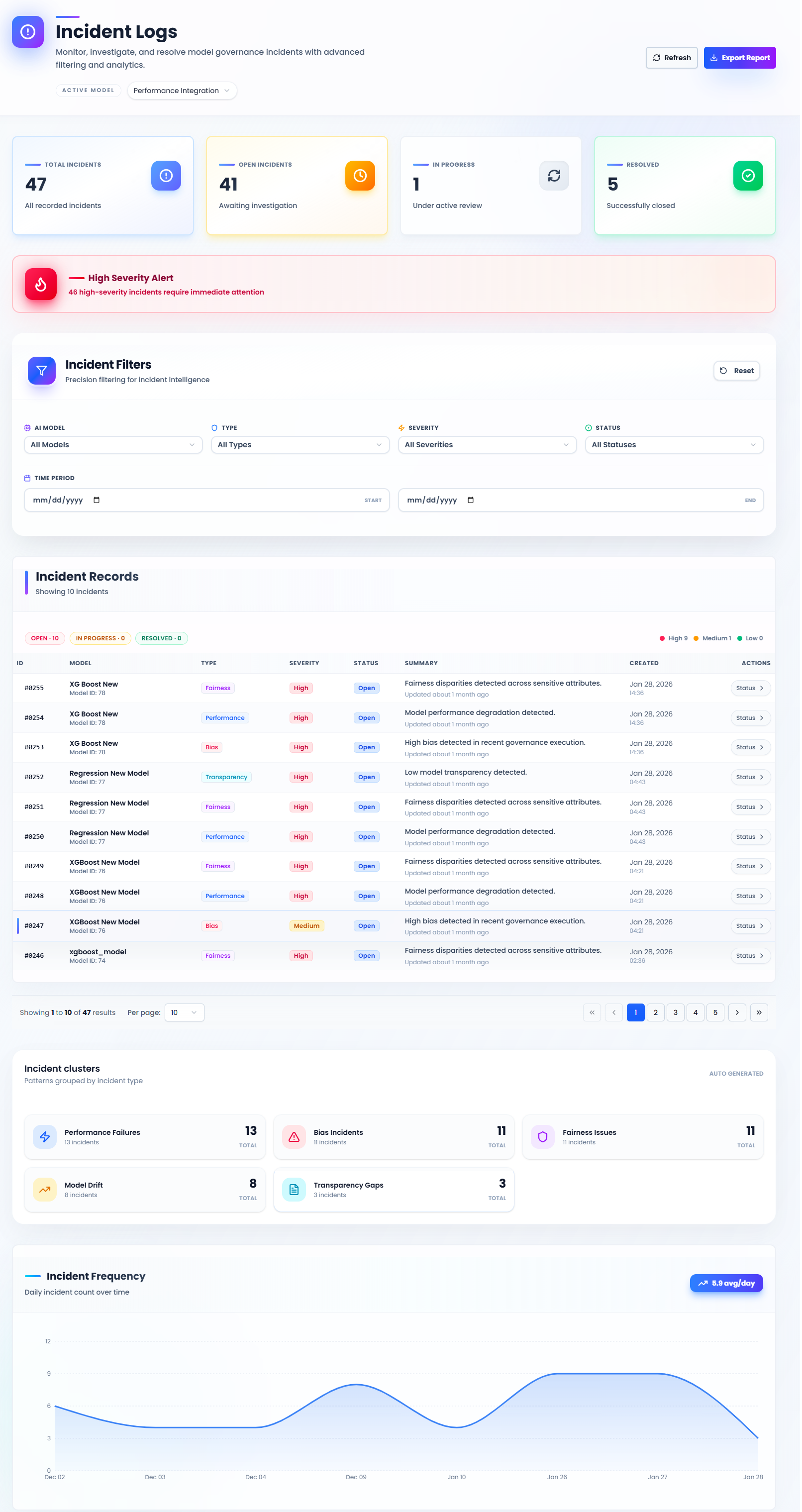 Incident Management: Discovery, Clustering, and Resolution Workflow