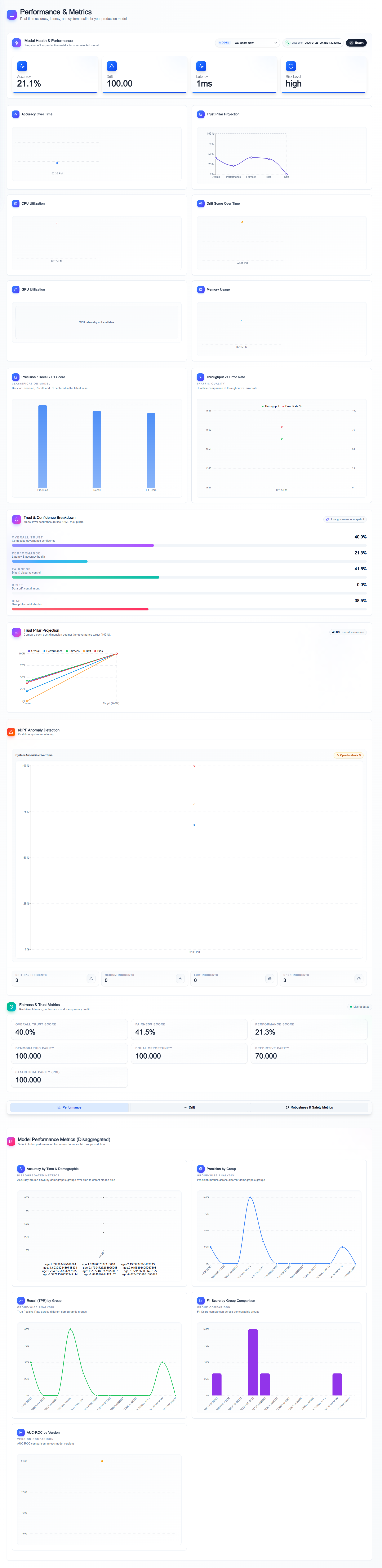 Performance Dashboard: Real-time Health and Infra Trends